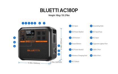 BLUETTI AC180P Portable Power Station | 1440Wh 1800W