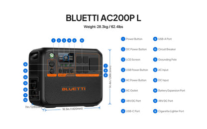 BLUETTI AC200PL Portable Power Station | 2,400W 2,304Wh