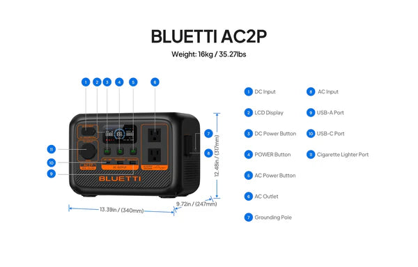 BLUETTI AC2P Portable Power Station | 300W 230.4Wh